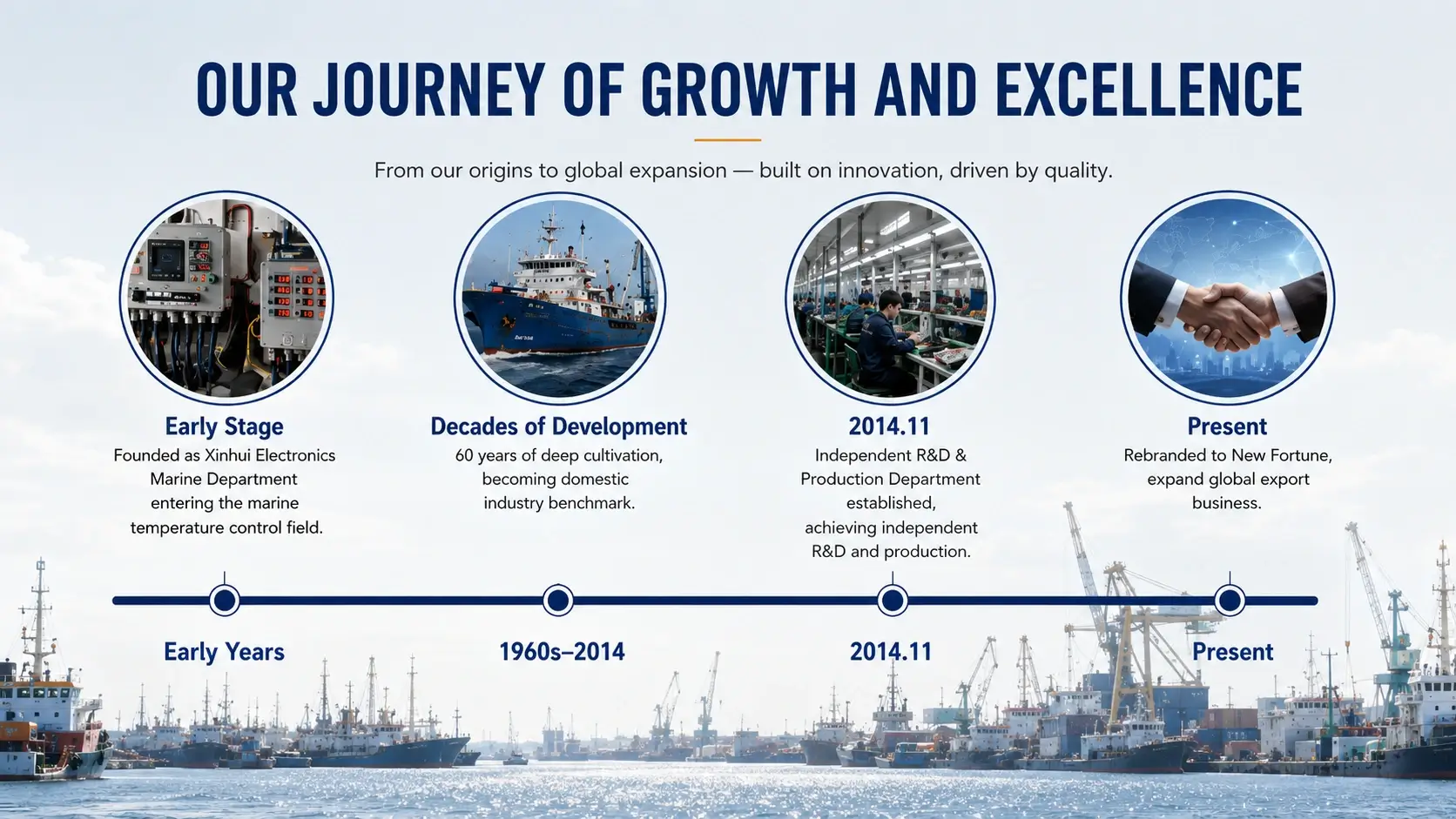 development history